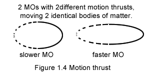 Motion occurrence