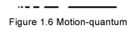 Moving motion quantum