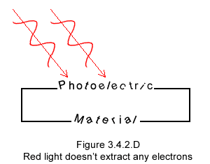 Duality of light; red high luminosity