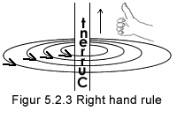 Physics right hand rule