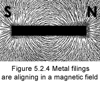 Metal filings align themslves