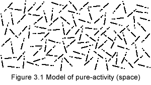 Pure-activity