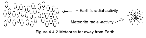 Meteorite far away