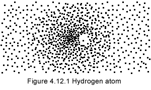 Hydrogen atom motion density