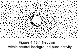 Neutron in pure-activity